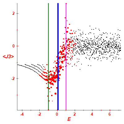 Peres lattice <J3>